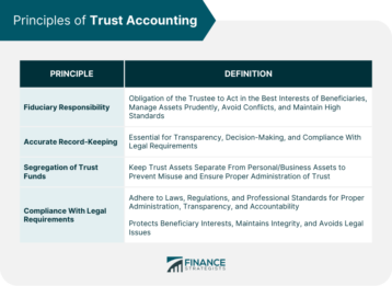 Principles-of-Trust-Accounting