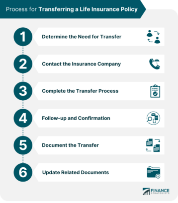 Process for Transferring a Life Insurance Policy