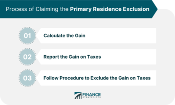 Process of Claiming the Primary Residence Exclusion