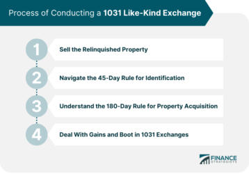 Process of Conducting a 1031 Like-Kind Exchange