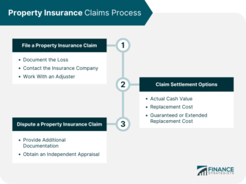 Property-Insurance-Claims-Process