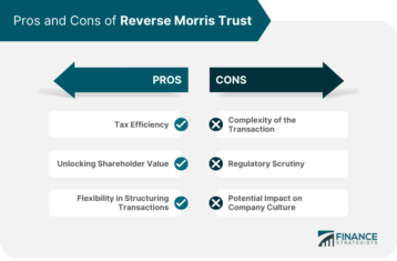 Reverse Morris Trust | Definition, Process, Pros, & Cons