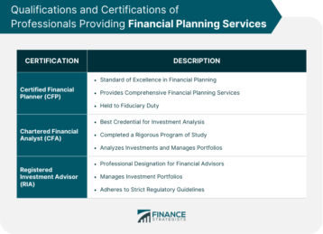 Qualifications and Certifications of Professionals Providing Financial Planning Services