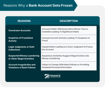 Reasons Why a Bank Account Gets Frozen