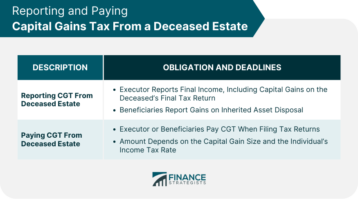 Reporting and Paying Capital Gains Tax From a Deceased Estate