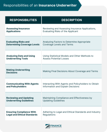 Responsibilities-of-an-Insurance-Underwriter