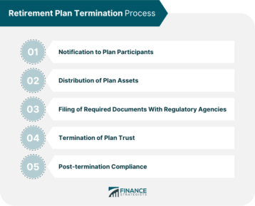 Retirement-Plan-Termination-Process