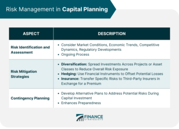 Risk Management in Capital Planning