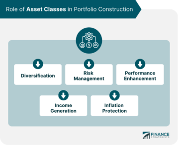 Role of Asset Classes in Portfolio Construction