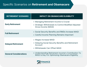 Specific Scenarios on Retirement and Obamacare