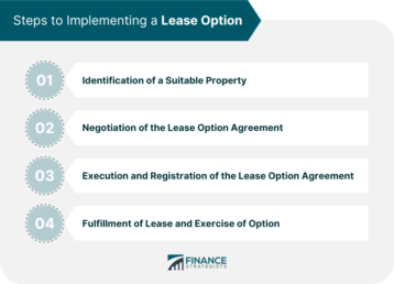 Steps to Implementing a Lease Option