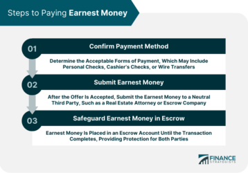 Steps to Paying Earnest Money