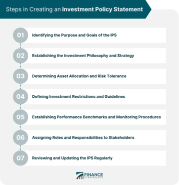 Steps in Creating an Investment Policy Statement