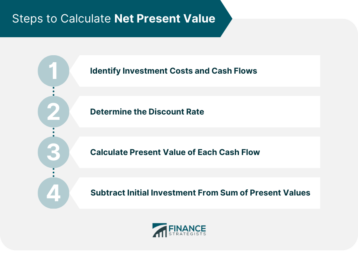 steps-to-calculate-net-present-value