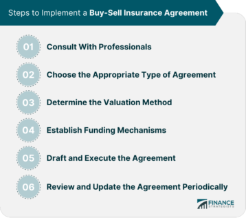 Steps to Implement a Buy-Sell Insurance Agreement