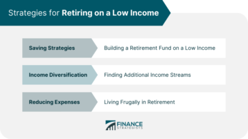 Strategies for Retiring on a Low Income