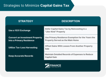 Strategies to Minimize Capital Gains Tax