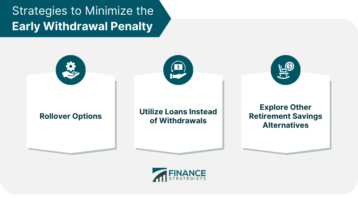 Strategies to Minimize the Early Withdrawal Penalty