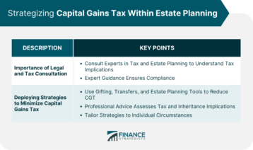 Strategizing Capital Gains Tax Within Estate Planning