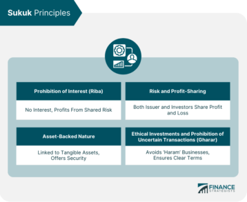 Sukuk Principles