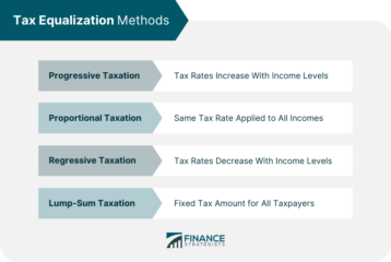 Tax-Equalization-Methods