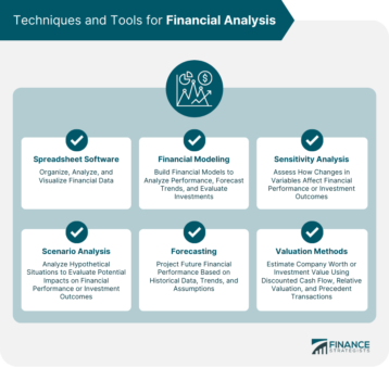 Techniques and Tools for Financial Analysis