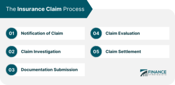 The-Insurance-Claim-Process