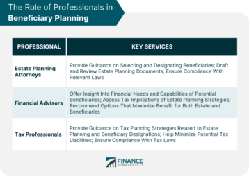 The Role of Professionals in Beneficiary Planning