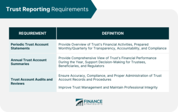 Trust-Reporting-Requirements