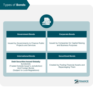 Types of Bonds