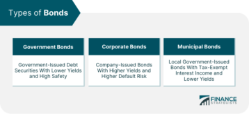 Types of Bonds