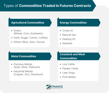 Types of Commodities Traded in Futures Contracts