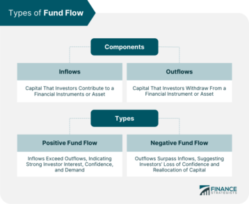 Types of Fund Flow