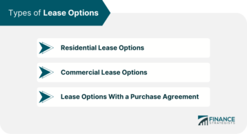 Types of Lease Options