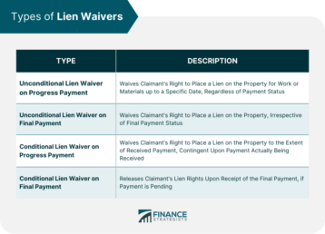 Types of Lien Waivers