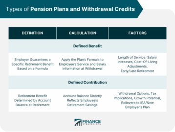 Withdrawal Credits, Pension Plan | Definition, Types, & Eligibility