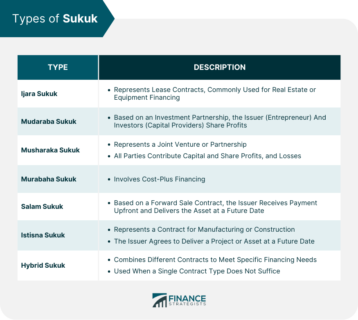 Types of Sukuk