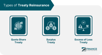 Types of Treaty Reinsurance