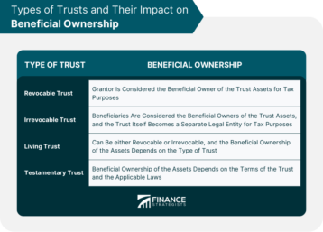 Types of Trusts and Their Impact on Beneficial Ownership