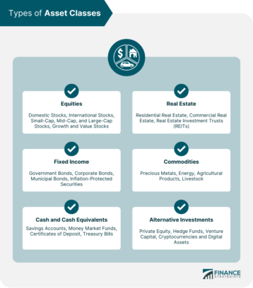 Types of Asset Classes