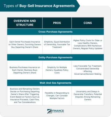 Types of Buy-Sell Insurance Agreements