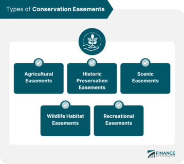 Types of Conservation Easements