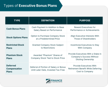 Types of Executive Bonus Plans