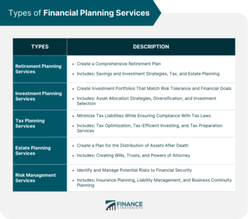 Types of Financial Planning Services