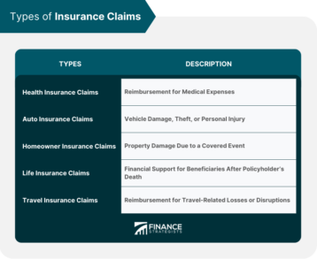 Types-of-Insurance-Claims