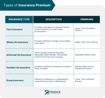 Types-of-Insurance-Premium