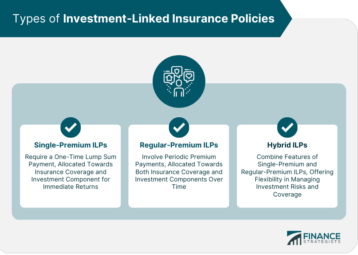 Types of Investment-Linked Insurance Policies