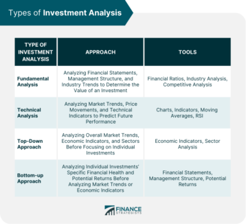 Types of Investment Analysis