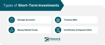 Types of Short-Term Investments