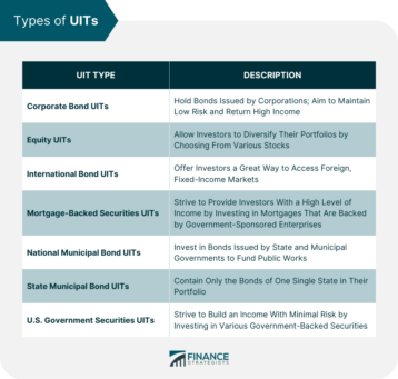 Types of UITs